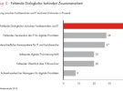 In 7 Schritten zum digitalen Wandel