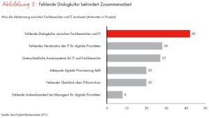Bain Banken-Digitalisierung Abb. 3